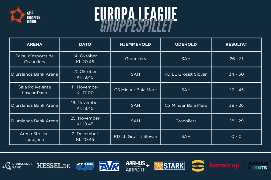 EHF EUROPEAN LEAGUE KAMPPROGRAM